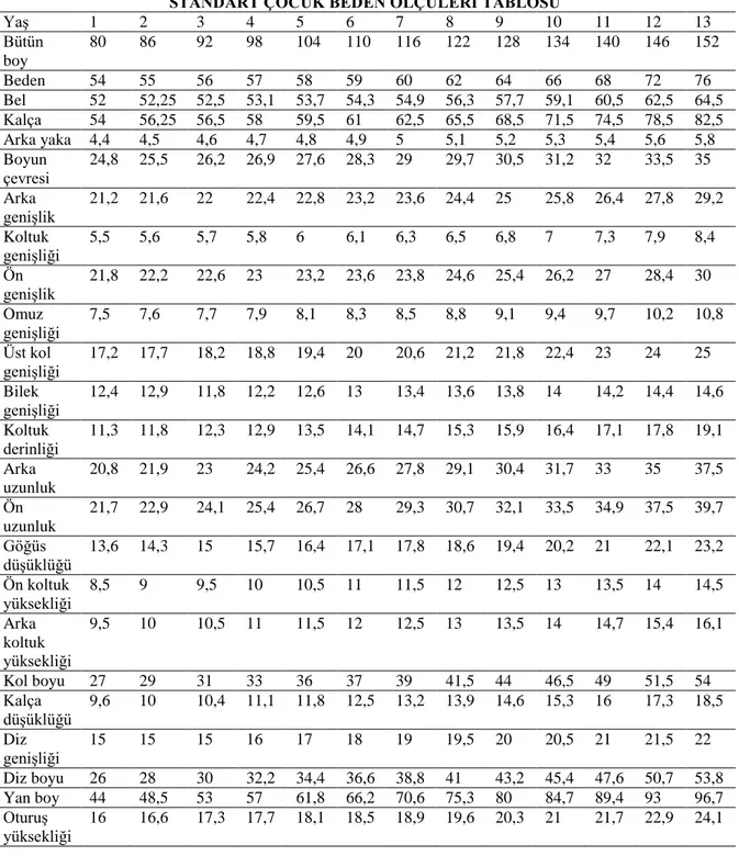 Tablo 1: Standart Çocuk Beden Ölçü Tablosu (MEGEP, 2006)  STANDART ÇOCUK BEDEN ÖLÇÜLERİ TABLOSU 