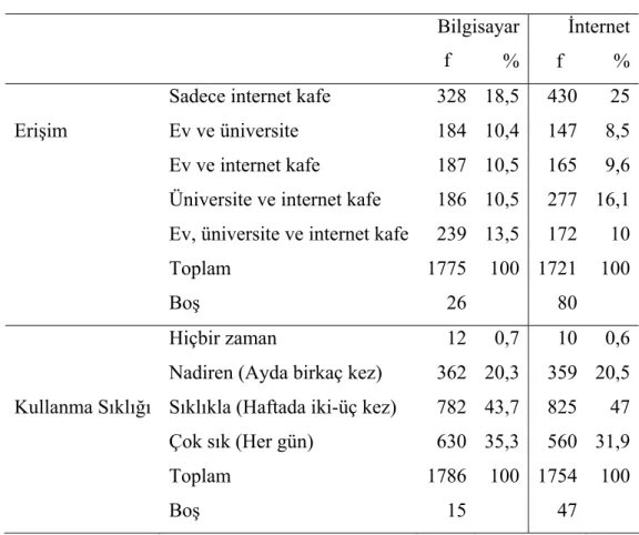 Tablo 8. devamı 