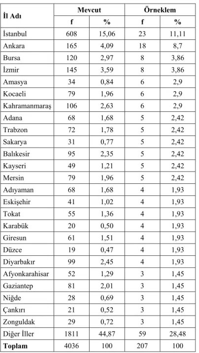 Tablo 2 incelendiğinde, araştırmaya katılan öğretmenlerin kıdemlerinin 1–5  yıl arasında olduğu görülmektedir