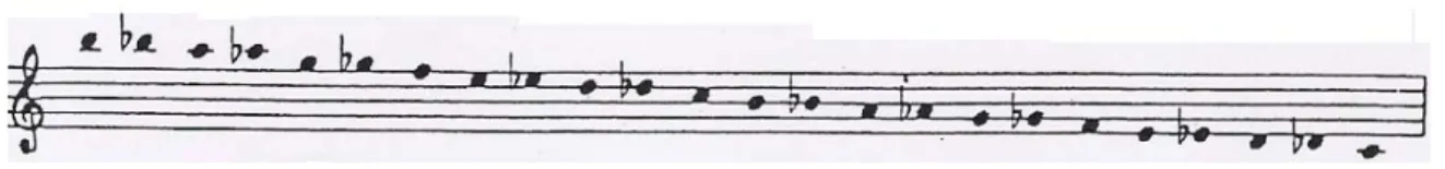 Şekil 4: Birbirine yakın olan notalar : 2. oktav do diyez ve re 