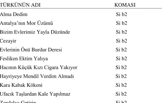 Şekil 4.3.4. Alma Dedim Türküsünden bir kesit 