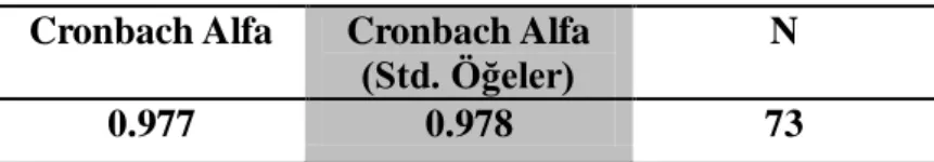 Tablo 3 Güvenirlik Analizi Cronbach Alfa  Cronbach Alfa 