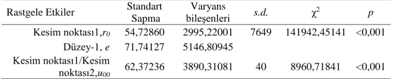 Tablo  6’daki  “Kesim  noktası  katsayısı”  TIMSS  matematik  puan  ortalaması  şeklinde  yorumlanmaktadır