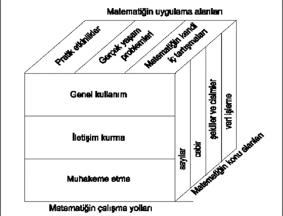 Şekil 1. Matemetiğe Değişik Açılardan Bakış (Billington, 1993) 