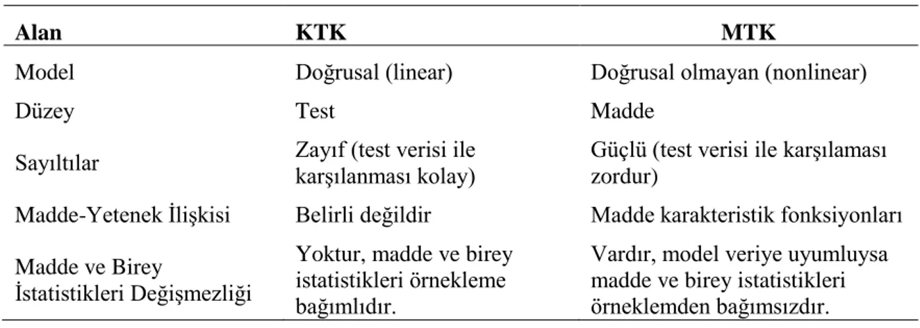 Tablo 1. KTK ve MTK Modelleri Arasındaki Başlıca Farklılıklar  