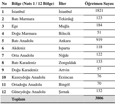 Tablo 4: Araştırma Örneklemine Seçilen İller ve Öğretmen Sayıları  No  Bölge (Nuts 1 / 12 Bölge)  İller  Öğretmen Sayısı 