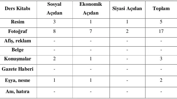 Tablo 5. 4.S f Sürat Yay nlar  Sosyal Bilgiler Ders Kitab nda Türk Kad n Yeri