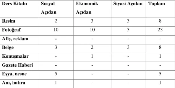 Tablo 1. 4.S f MEB Yay nlar  Sosyal Bilgiler Ders Kitab nda Türk Kad n Yeri