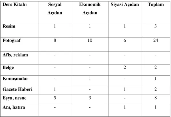 Tablo 2. 5.S f MEB Yay nlar  Sosyal Bilgiler Ders Kitab nda Türk Kad n Yeri