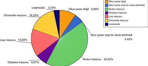 ġekil 14: Annenin eğitim durumuna göre öğrencilerin dağılımı 