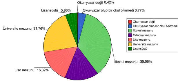 ġekil 16: Babanın eğitim durumuna göre öğrencilerin dağılımı  Memurİsçi Serbest meslekEv hanımıDiğerMemur13,28%İşçi1,24%Serbest meslek1,24%Ev hanımı76,76%Diğer7,47% Okur-yazar değil