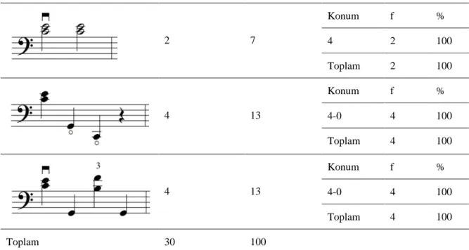 Şekil 6. Rudolf Matz 25 Etüt no:1 ritmik figür no:1 
