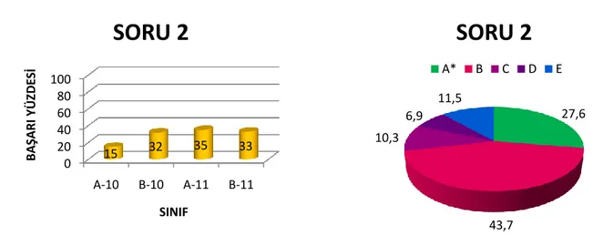 Tablo  1.2.‟den elde  edilen bulgulara dayanılarak çizilen Grafik 1.2.1  incelenirse, 11
