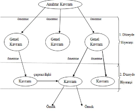 ġekil 1.3 Yapısal puanlama metodu 
