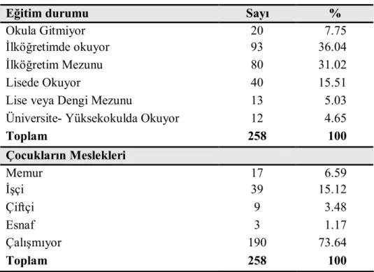 Tablo 4. Ailede Çocuklara Ait Kişisel Bilgiler 