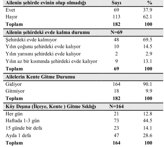 Tablo 6. Ailenin Kentle İlişkisine Ait Bilgiler 
