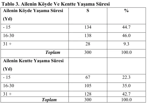 Tablo 3. Ailenin Köyde Ve Kentte Yaşama Süresi 