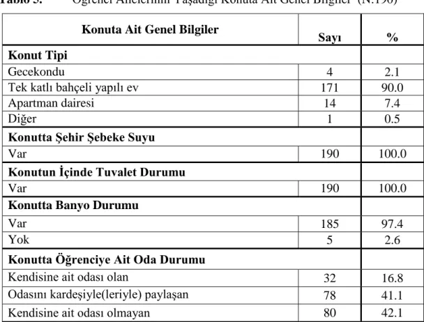 Tablo 5.  Öğrenci Ailelerinin YaĢadığı Konuta Ait Genel Bilgiler  (N:190)  Konuta Ait Genel Bilgiler 