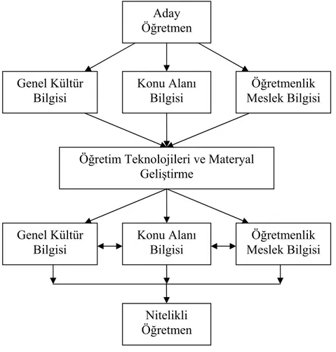 Şekil 8: Eğitim Fakülteleri’nde ÖTMG Dersinin İşlenme Süreci 