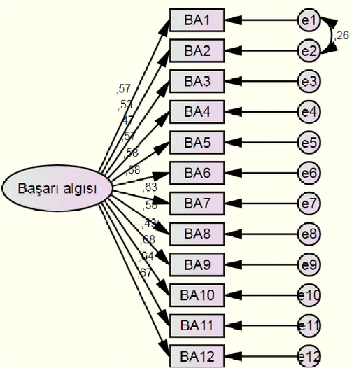 Şekil 3. BAÖ’nün DFA sonucu yol diyagramı 
