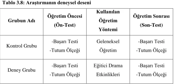Tablo 3.8: AraĢtırmanın deneysel deseni 