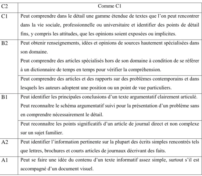 Tableau 8: Lire Pour S’informer Et Discuter (C.E.C.R.L, 2001: 58) 