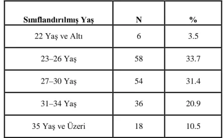 Tablo 8. Hakemlerin Sınıflandırılmış Yaş Değerlerine Göre Dağılımları 