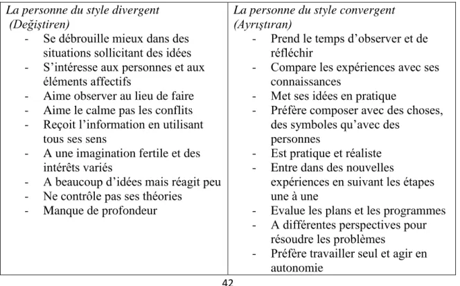Figure  8.  Identification du style  d’apprentissage. Colloque  annuel  de  l’ASSTSAS « Ça se  communique ! »   (Millereau, 2014) 