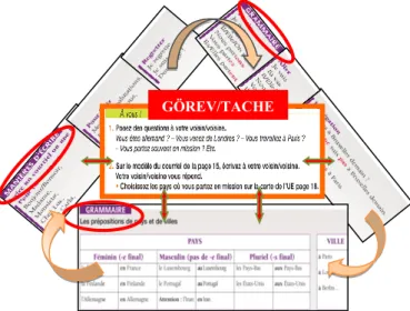 Şekil 41. Ünite 1, durum 3, ilişkilendirilmiş görev 