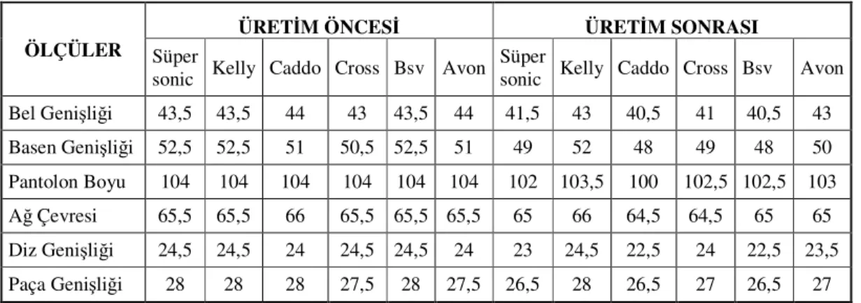 Tablo 3. Pantolon Ürün Ölçü Kontrol Listesi 