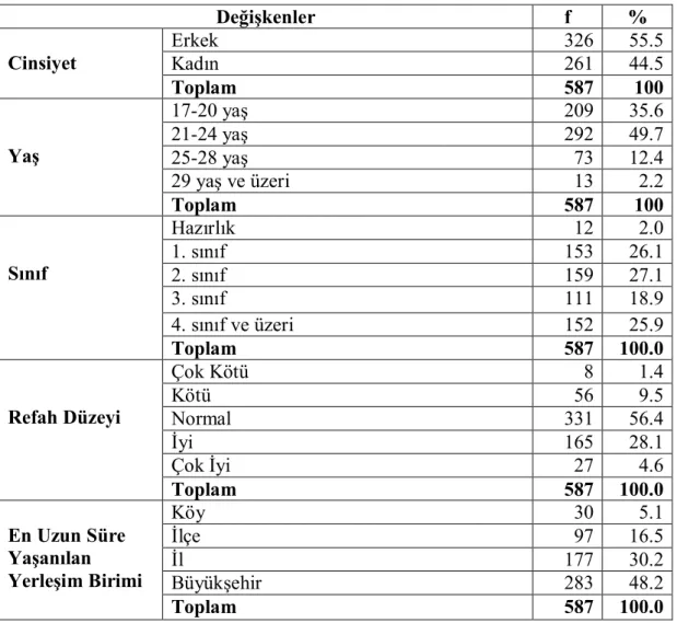 Tablo 4.1. Katılımcılara Ait Kişisel Bilgilerin Dağılımı 