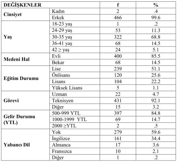 Tablo 1.  Resmi Arama Kurtarma Elemanlarının Demografik Özellikleri 