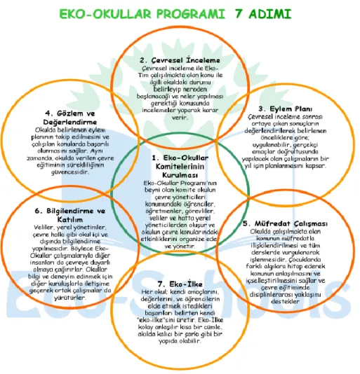 ġekil 1. 7 Adım Sembolü (Kaynak: http://www.ekookullar.org.tr/) 