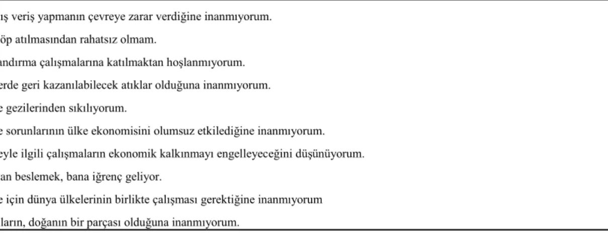 Tablo 10. Çevre Tutum Ölçeğinde Bulunan Olumsuz Maddeler 