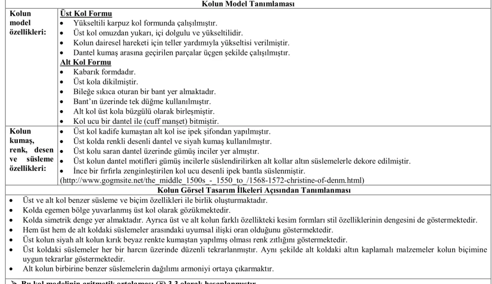 Tablo 5. 16. Yüzyıl 3. Kol Modeli 