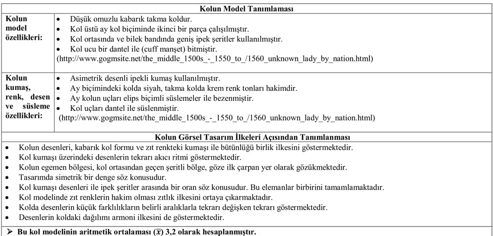 Tablo 7. 16. Yüzyıl 5. Kol Modeli 