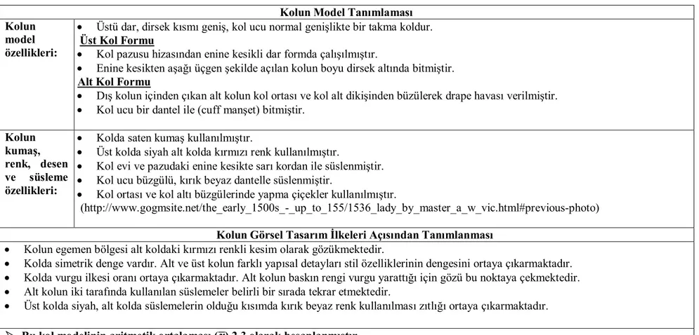 Tablo 9. 16. Yüzyıl 7. Kol Modeli 