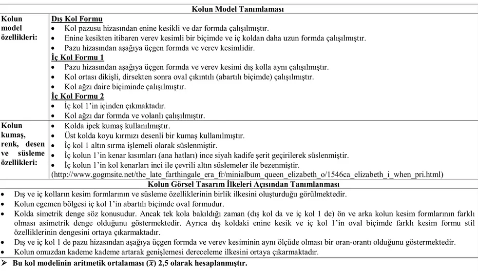 Tablo 10. 16. Yüzyıl 8. Kol Modeli 