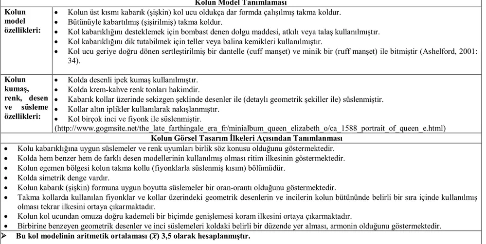 Tablo 11. 16. Yüzyıl 9. Kol Modeli 