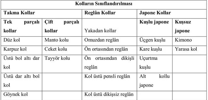 Tablo 1. Kolların Sınıflandırılması 