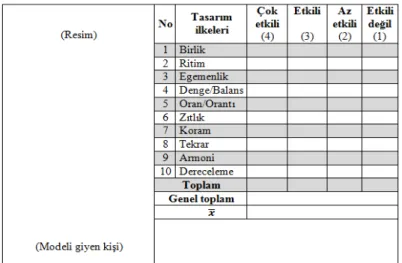 Tablo 2. Değerlendirme Tablosu 