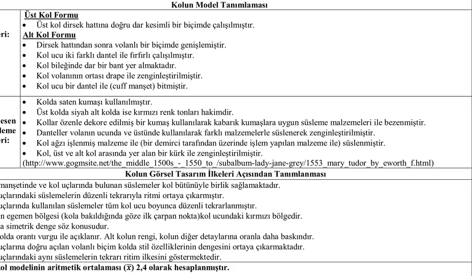 Tablo 4. 16. Yüzyıl 2. Kol Modeli 