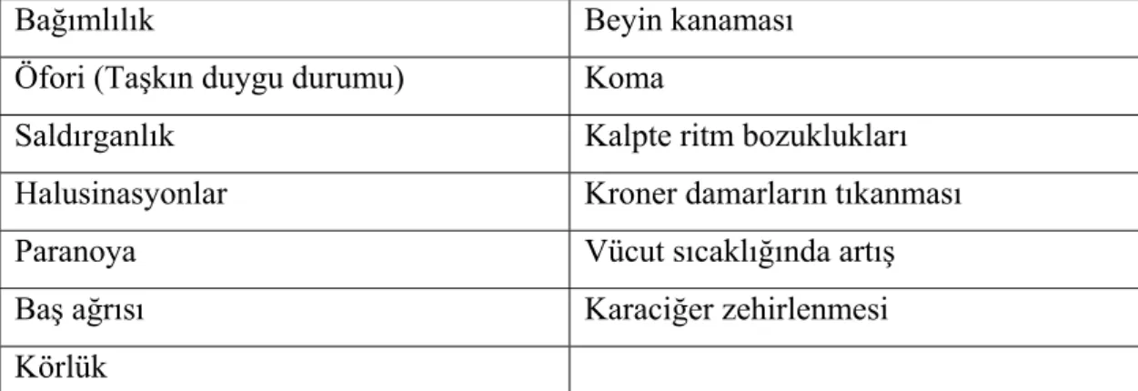 Tablo 3:Kokainin Yan etkileri   
