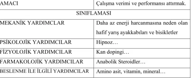 Tablo 7: Ergojenik Yardımcılar 