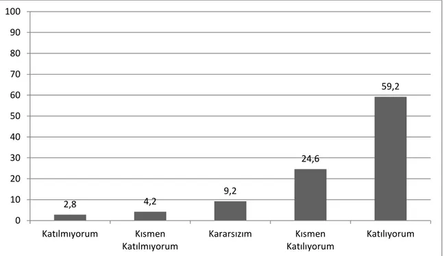 Grafik 8. Eğitim programında beden eğitimi dersi mutlaka olmalıdır