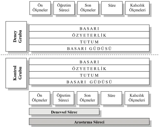 ġekil 6: AraĢtırma deseni 