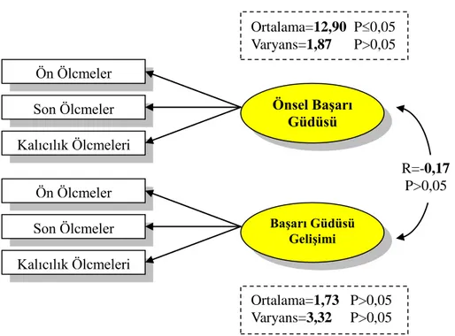 ġekil 11: Deney grubundaki öğrencilerin matematik başarı güdüsündeki  geliĢimleri 