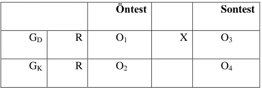 Tablo 3: Kontrollü ön-son test modeli 