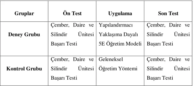 Tablo 3.1: Araştırma Modeli 