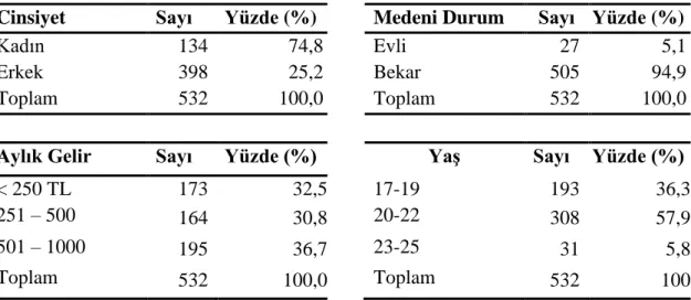 Tablo 2. Demografik Bulgular 